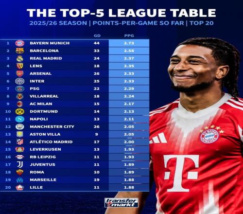 热议度高达,流言榜记者,分析,亚博,YaBo,亚博体育官网,亚博官网,亚博体育下载