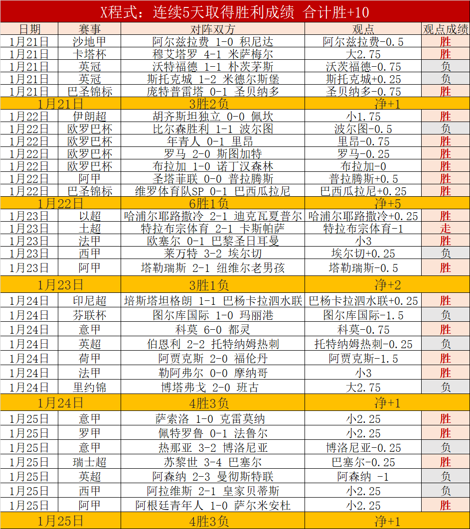 热议度高达,流言榜记者,分析,亚博,YaBo,亚博体育官网,亚博官网,亚博体育下载