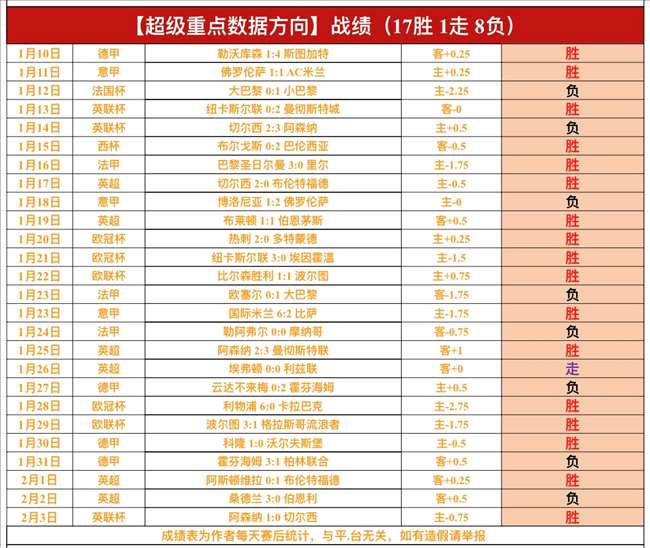 切尔西客场,迎战纽卡斯,帕尔默,亚博,YaBo,亚博体育官网,亚博官网,亚博体育下载