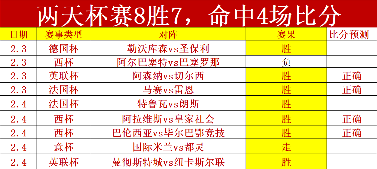 史上最大分,差背后,攻防失衡战,亚博,YaBo,亚博体育官网,亚博官网,亚博体育下载