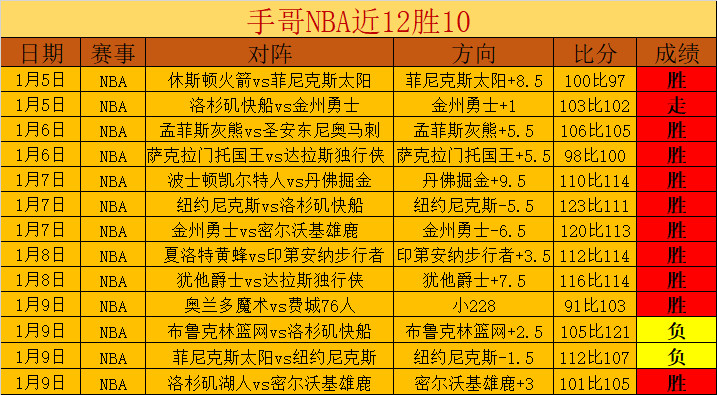 英超战报,格瓦迪奥尔,神射救主,亚博,YaBo,亚博体育官网,亚博官网,亚博体育下载