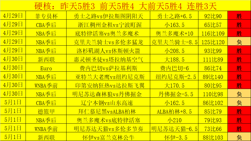 国足前景,媒体齐声呼,吁调整预期,亚博,YaBo,亚博体育官网,亚博官网,亚博体育下载